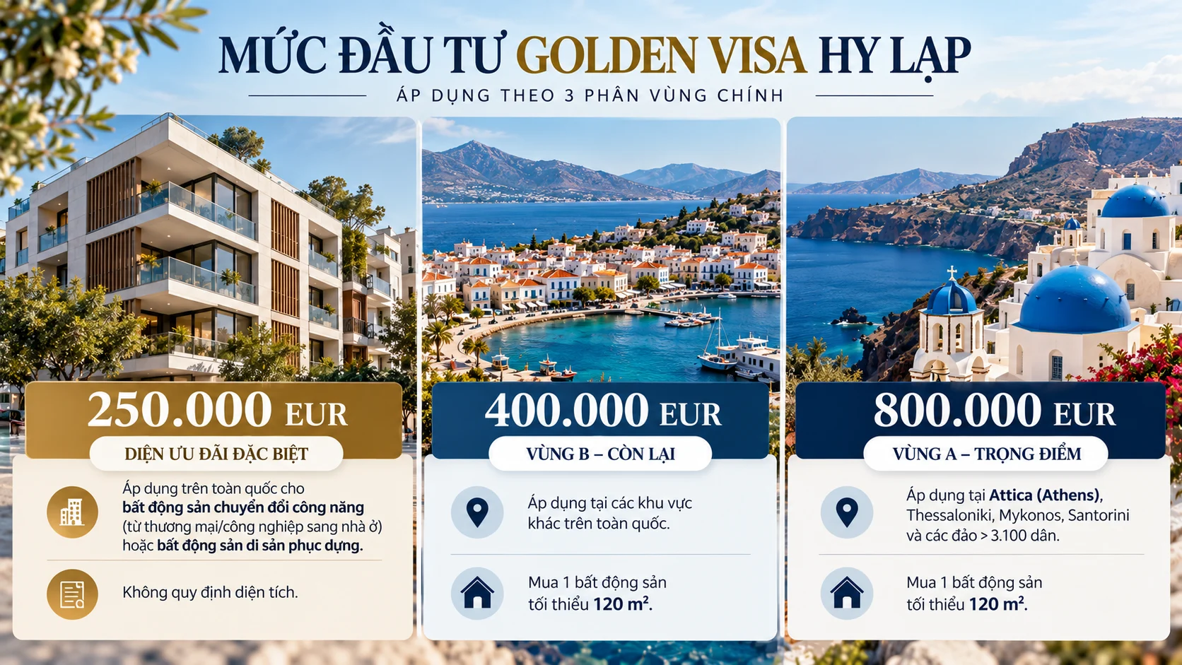 mức đầu tư Golden VIsa Hy Lạp mới nhất